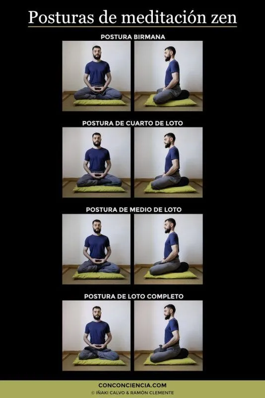 Infografía. Posturas de meditación: variantes de la postura de meditación zen: posturas birmana, de cuarto de loto, de medio loto y de loto completo. © Iñaki Calvo y Ramón Clemente